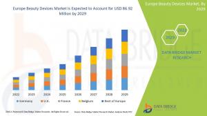 Europe Beauty Devices Market