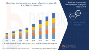 Semi-Autonomous Vehicle Market