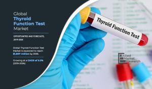 Thyroid Function Test Market Research