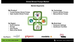 Global Breast Pump Market seg