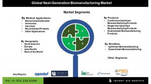 Global Next-Generation Biomanufacturing Market seg