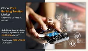Core Bankings Solution Market