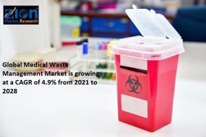 Medical Waste Management Market - Global Industry Analysis