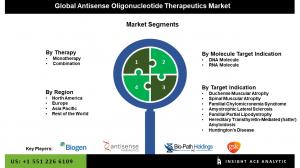 Global Antisense Oligonucleotide Therapeutics Market seg