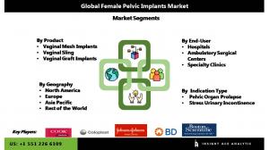Global Female Pelvic Implants Market seg