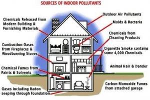 Sick Building Syndrome