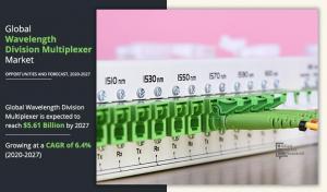 Wavelength Division Multiplexers Market