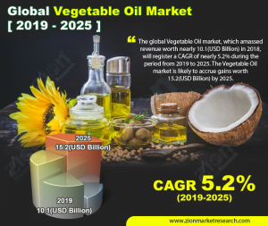 Global Vegetable Oil Market
