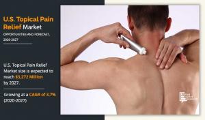 Topical Pain Relief Market Report
