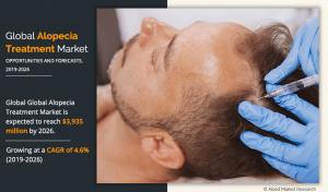 Alopecia Treatment Market Research