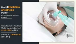 Inhalation Anesthesia Market Research