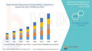 Global Nicotine Replacement Therapy Market