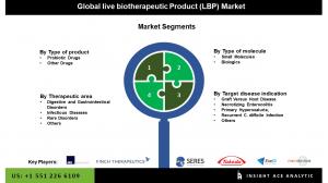 Global Live Biotherapeutic Product (LBP) Market seg