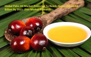 Global Palm Oil Market Supply and Demand