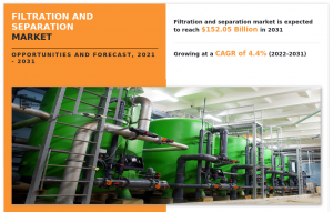 Filtration and Separation Market Share