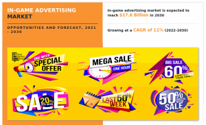 In-Game Advertising Market