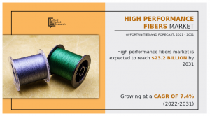 High Performance Fibers Market Growth