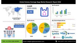 Global Ostomy Drainage Bags Market info