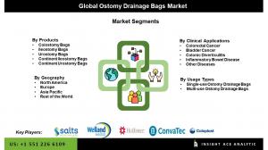 Global Ostomy Drainage Bags Market seg