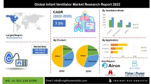 Global Infant Ventilator Market info