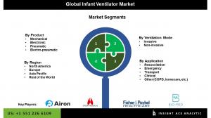 Global Infant Ventilator Market seg