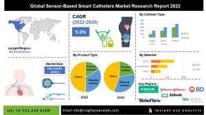 Global Sensor-based Smart Catheters Market info