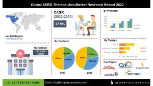 Global SERD Therapeutics Market INFO