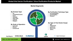 Global Viral Vector Purification Market seg