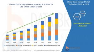 Cloud Storage Market