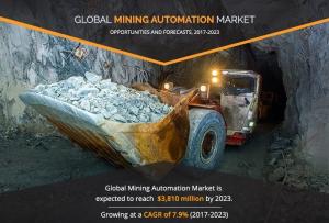Minings Automation Market