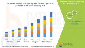 Europe Next Generation Sequencing (NGS) Market