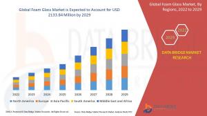 Foam Glass Market