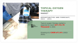 Topical Oxygen Therapy Market Research,