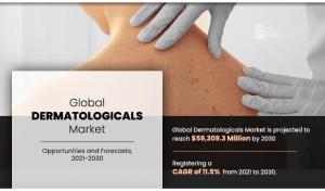 Dermatologicals Market Research
