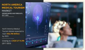 Medical Tourism Market in North America