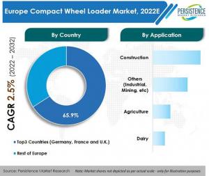 Europe Compact Wheel Loader Market1