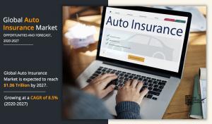 Autos Insurances Market