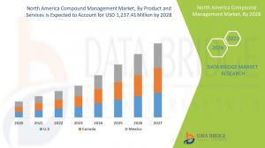 North America Compound Management Market
