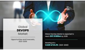 DevOps Market