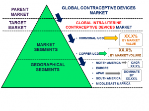 #Global_IUCD_Market