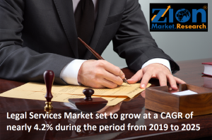 Global Legal Services Market Industry Size