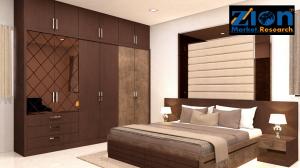 Global Furniture Market Size and Share
