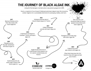 Algae Ink Progress