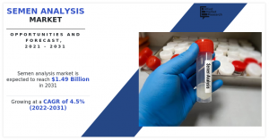 Semen Analysis Market