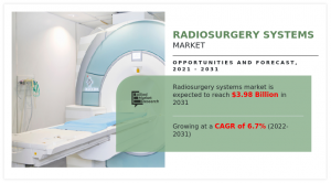 Radiosurgery Systems Market