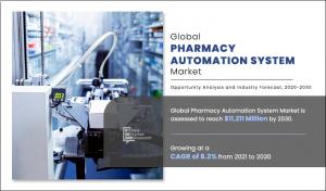 Pharmacy Automation System Market allied