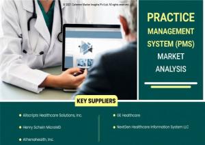 Practice Management Market