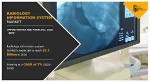 radiology information system industry