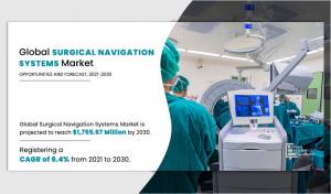 Surgical Navigation Systems Market h