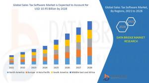 Global Sales Tax Software Market